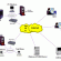 Network